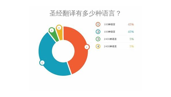 佳木斯选择最佳App开发公司：技术实力与市场声誉的结合