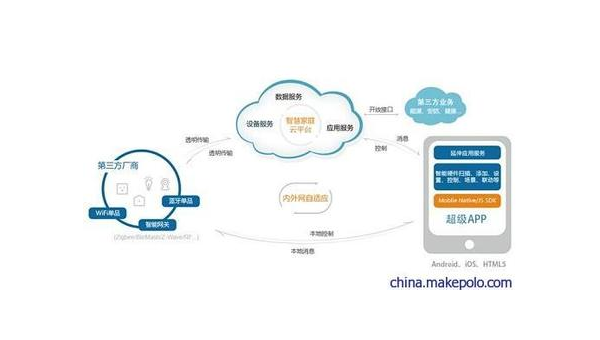 佳木斯如何通过企业app软件定制开发提升竞争力和效率